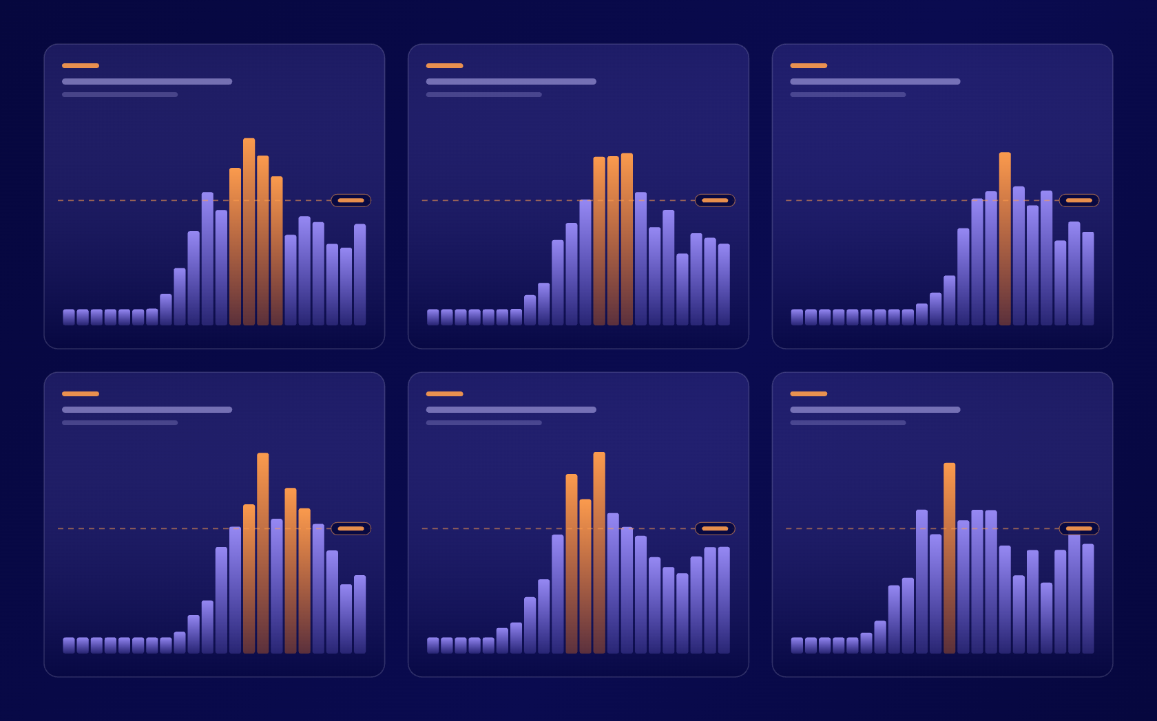 Sei settori a confronto: il volume delle chiamate nella giornata, con i picchi in arancio che superano la capacità del team.