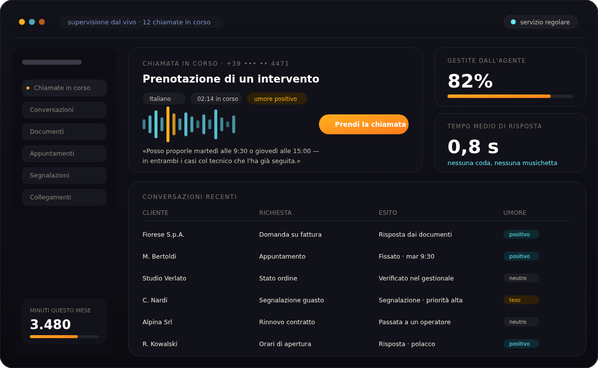 La console di supervisione: una chiamata in corso con la trascrizione in diretta, la lingua, l'umore e il pulsante per prenderla in mano, accanto all'elenco delle ultime conversazioni.