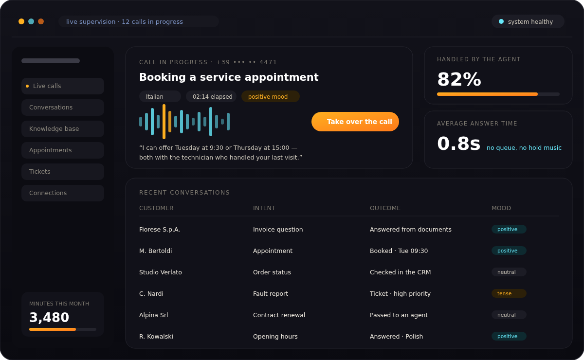 The supervision console: a live call with its running transcript, the language, the caller's mood and the button to take it over, next to the list of recent conversations.